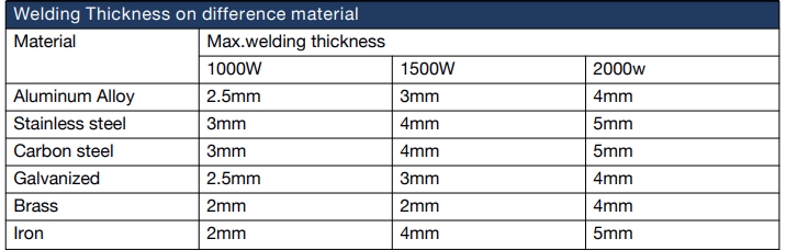 Welding Laser Difference