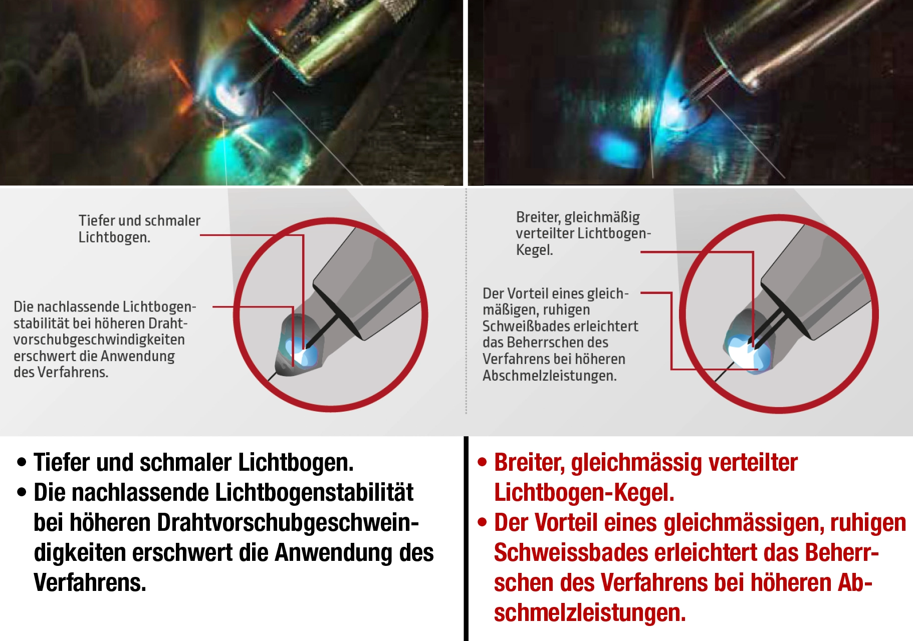 hyperfill single vs double