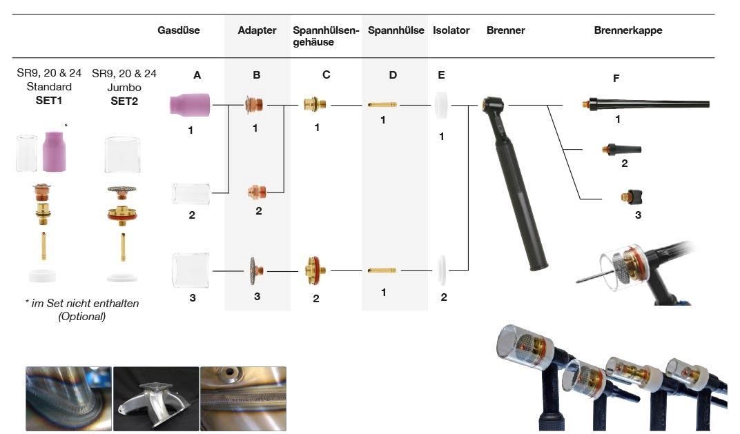 CK Gas Saver Starter Kits & Zubehör