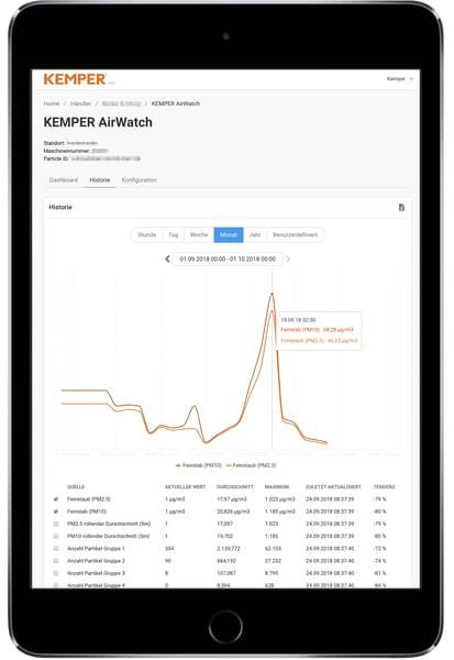 Kemper AirWatch - Cloud-Funktion -