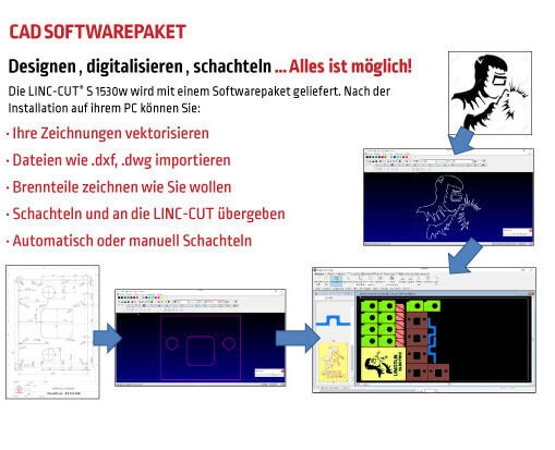 Lincoln LINC-CUT S 1530D mit der Flexcut 125 Schneidanlage