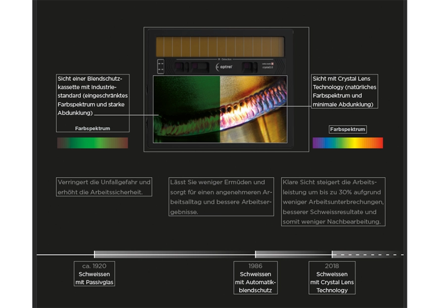 Optrel Crystal 2.0 